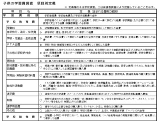 学習費 教育費 学校外活動費の内訳で一番金額の高い項目とは